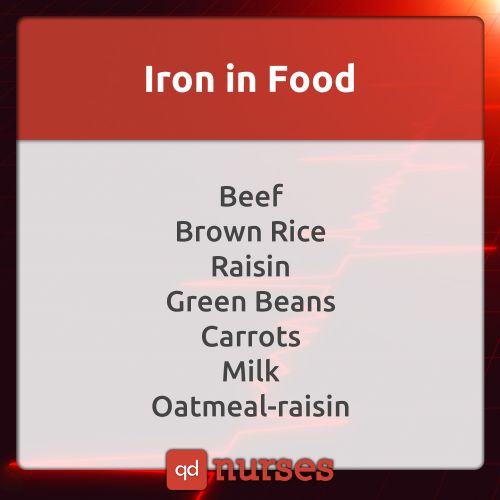Iron In Food