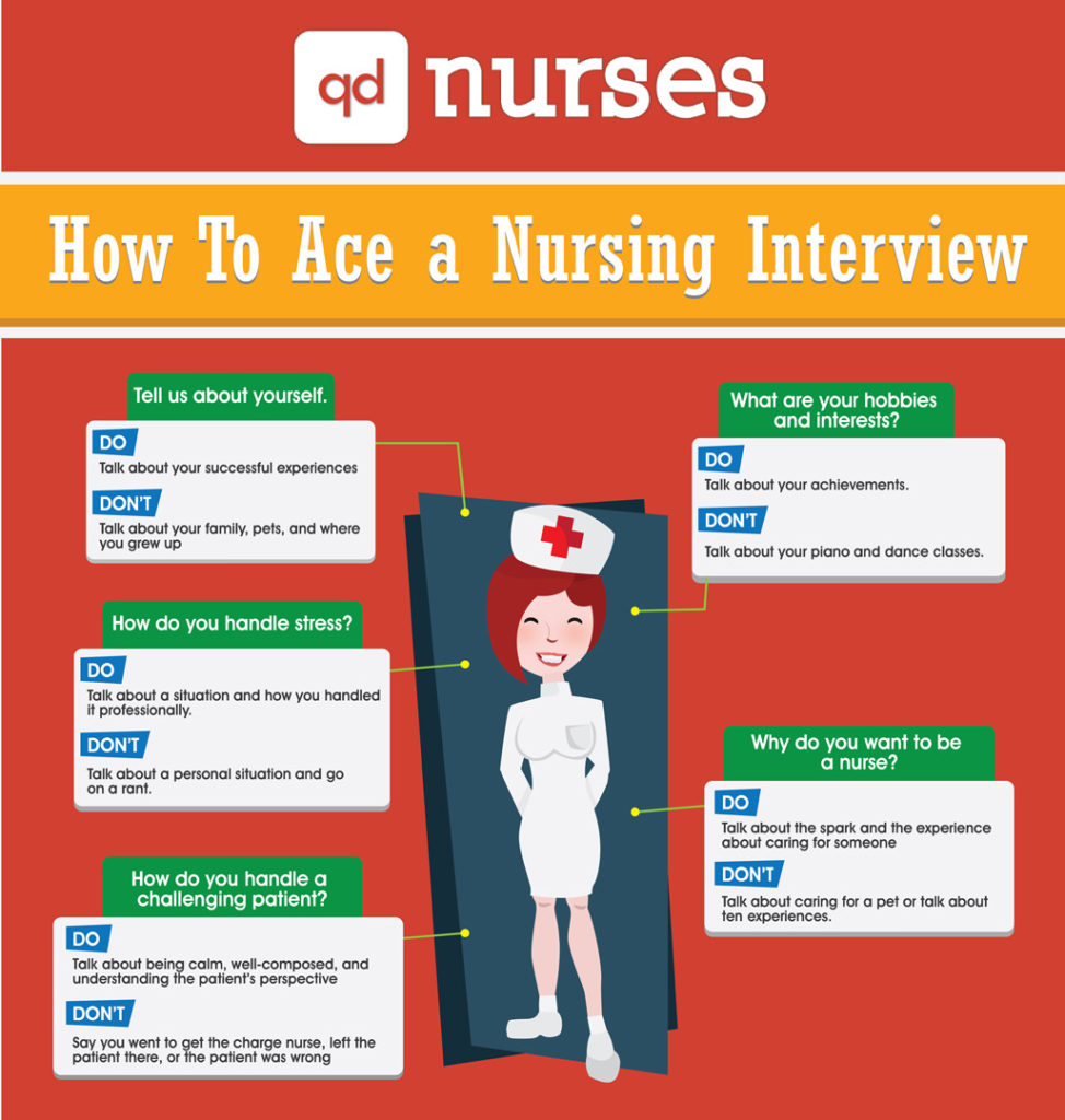 Ace Your Nursing Interview