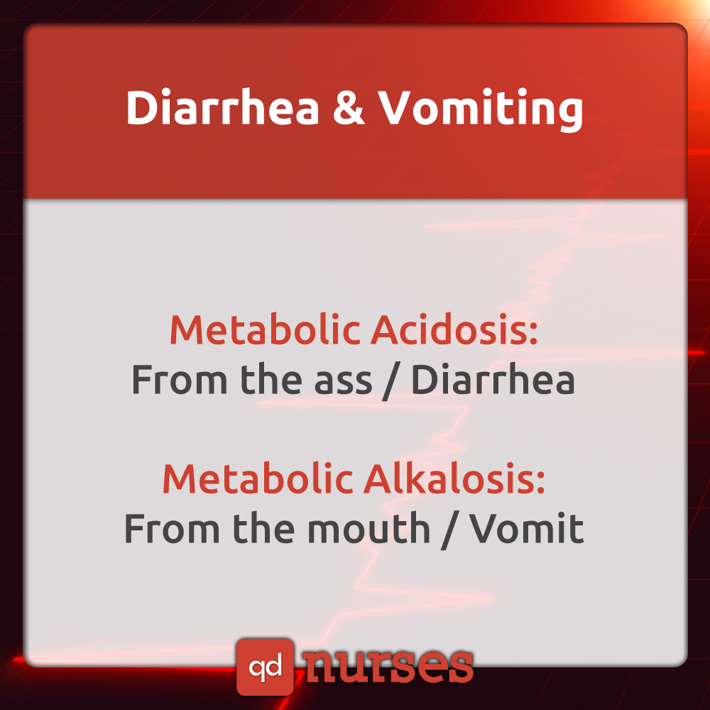Diarrhea & Vomiting QD Nurses