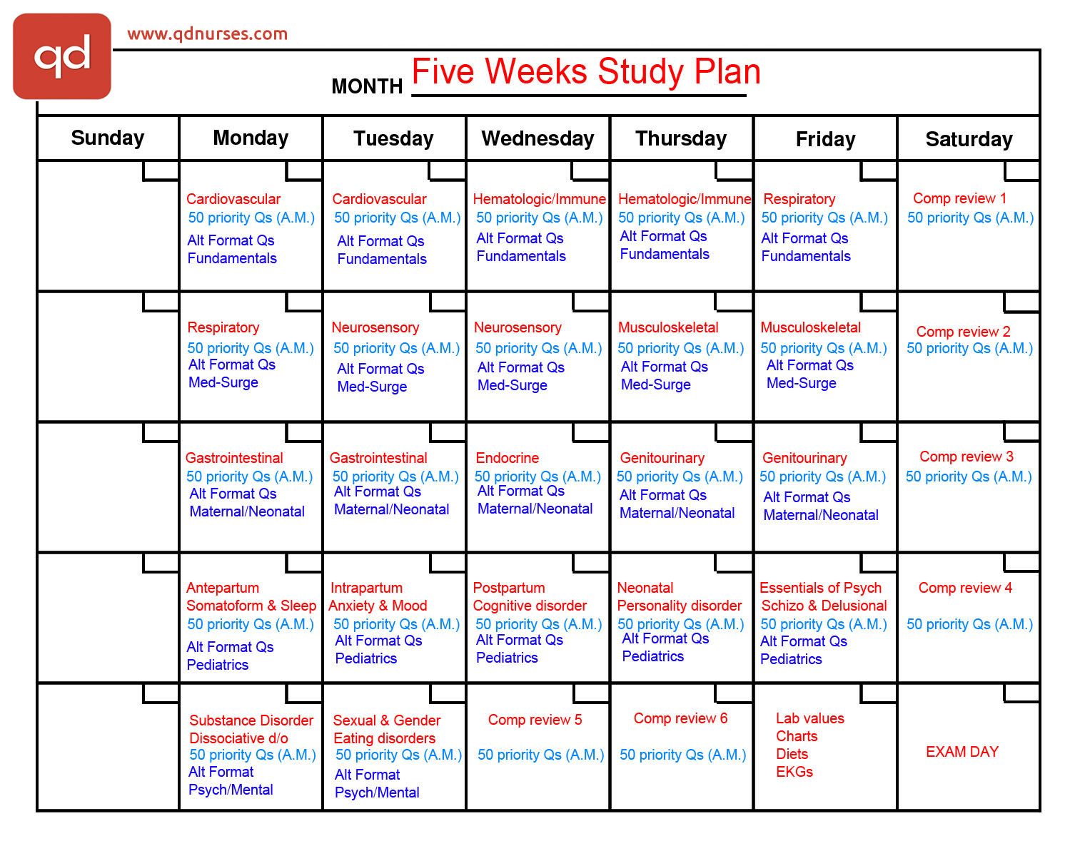 2 Study Plans You Need To Pass The NCLEX QD Nurses