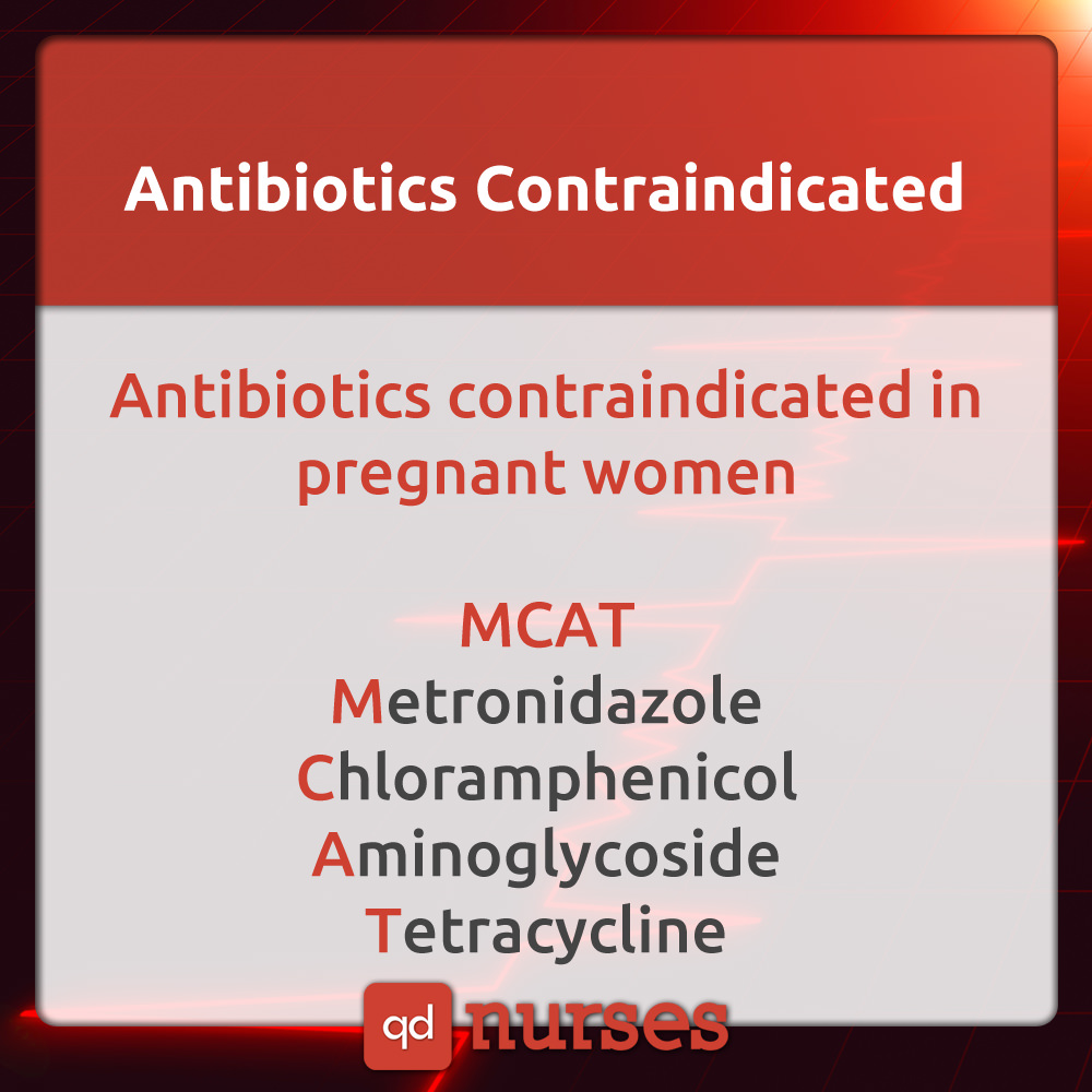 Antibiotic Contraindicated