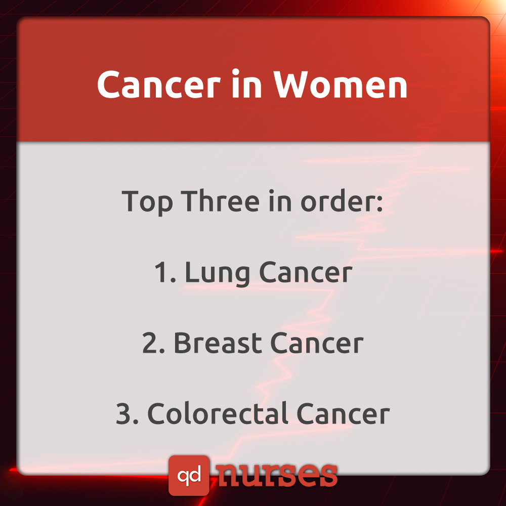 Cancer Women