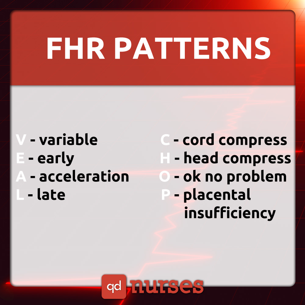 FHR Patterns