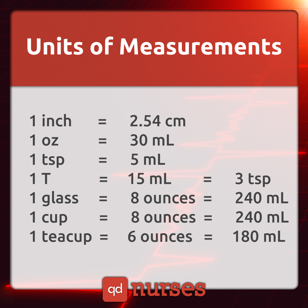 units-of-measurements-qd-nurses