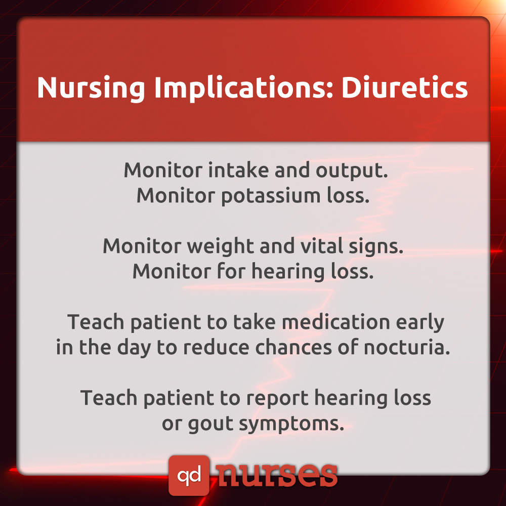 Nursing Implications for Diuretics