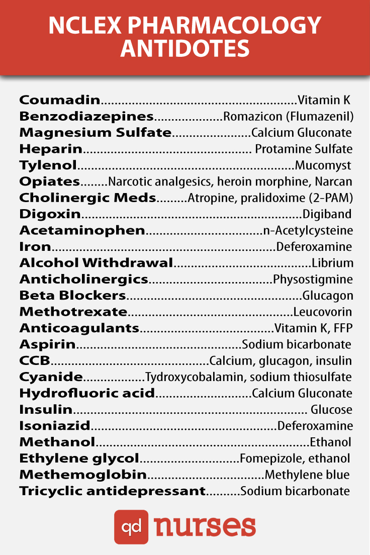 NCLEX Pharmacology Antidotes