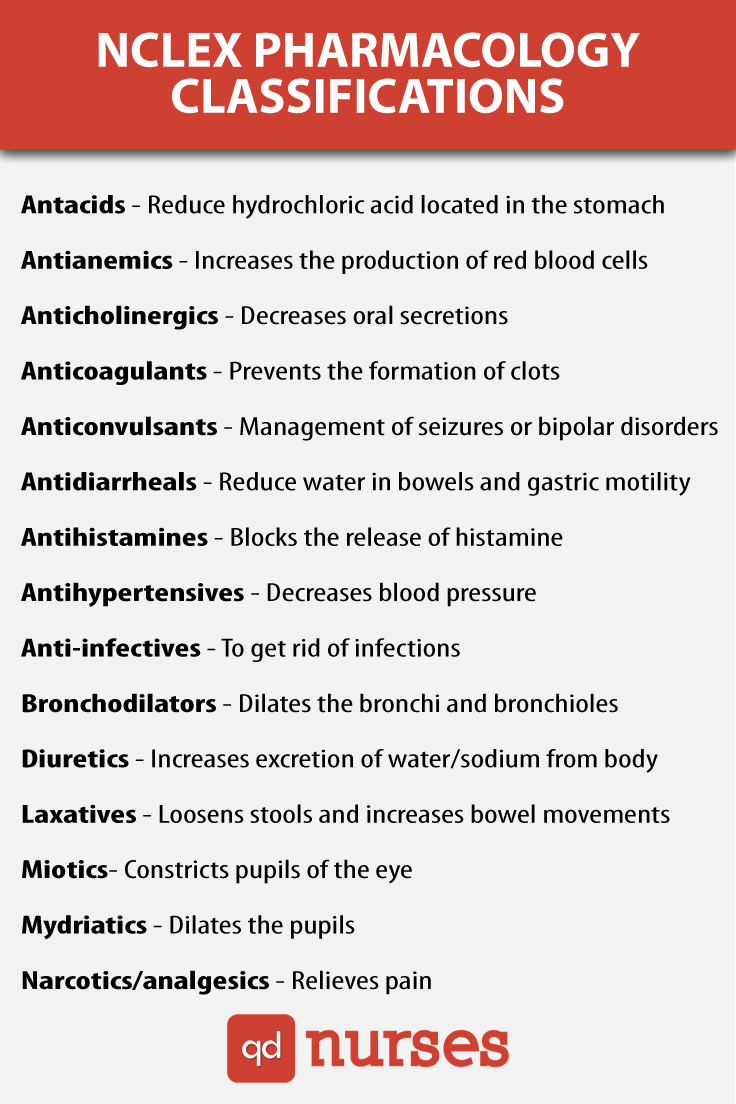 NCLEX Pharmacology Classifications