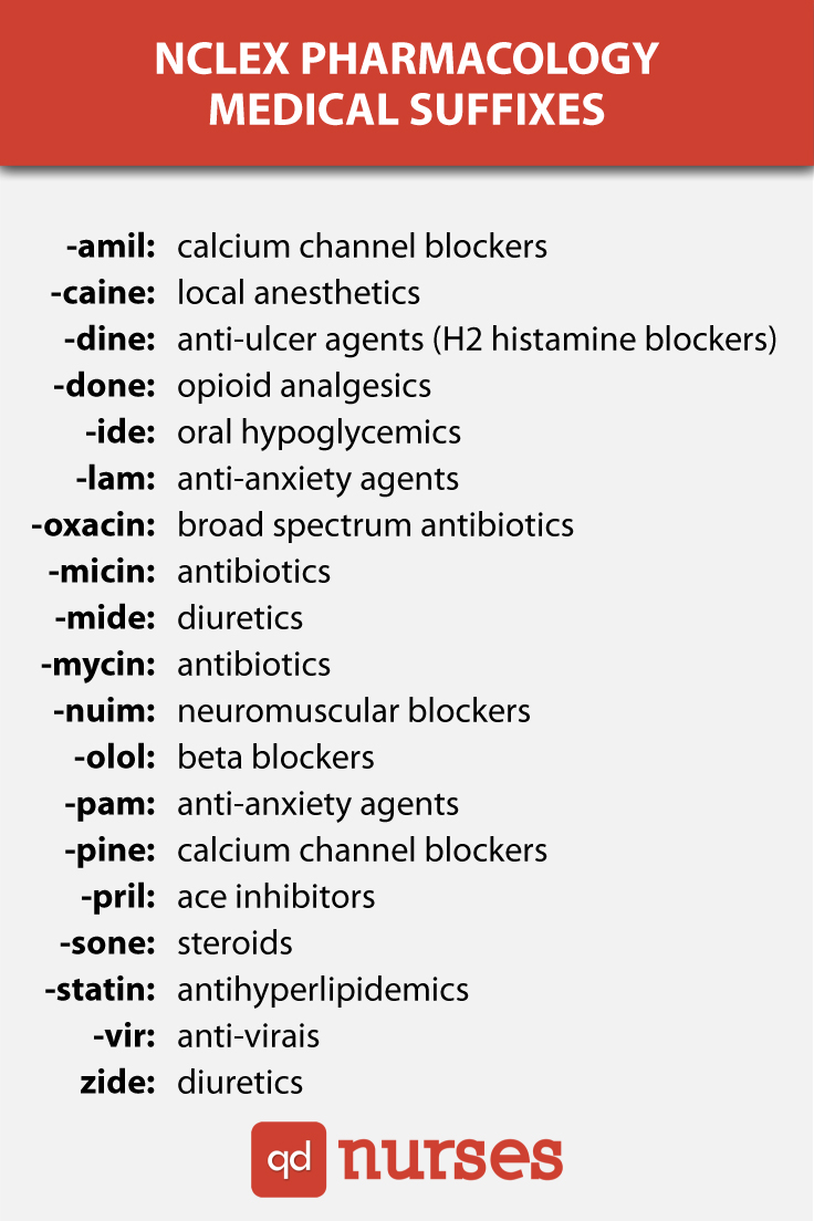 NCLEX Pharmacology Medical Suffixes