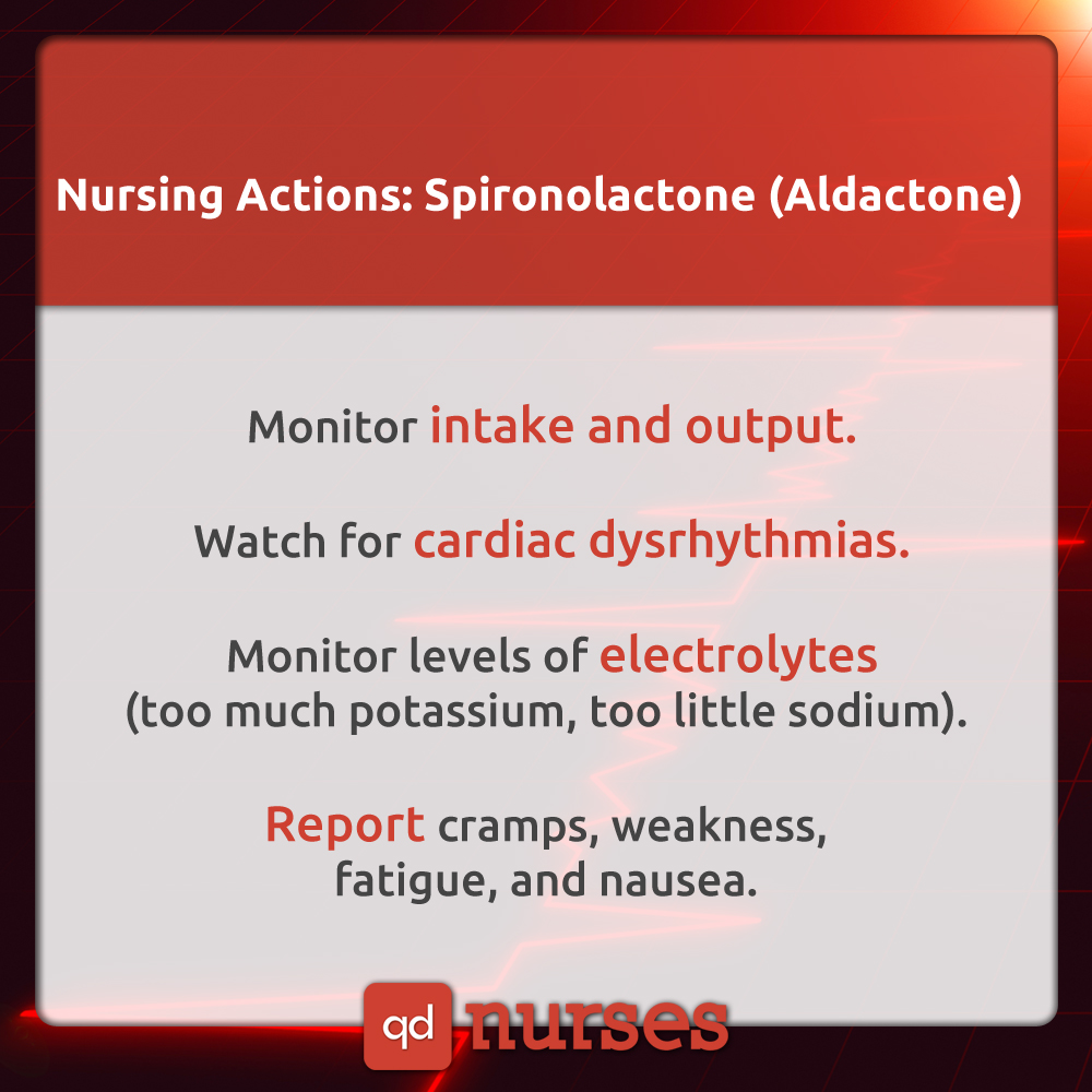 Nursing Actions of Spironolactone