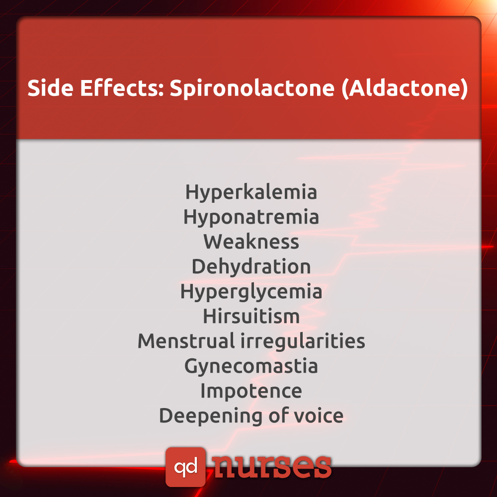 Side Effects of Spironolactone