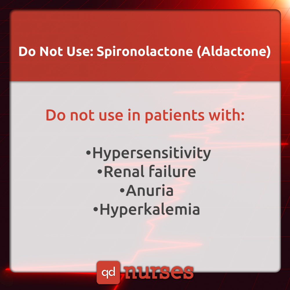 When Not to Use Spironolactone