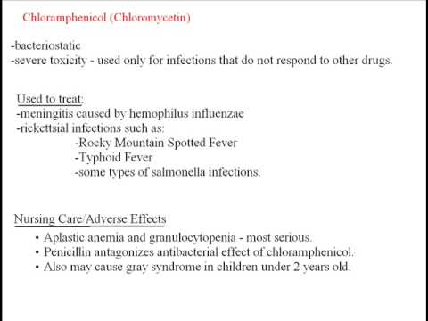NCLEX Pharmacology Review Part 2