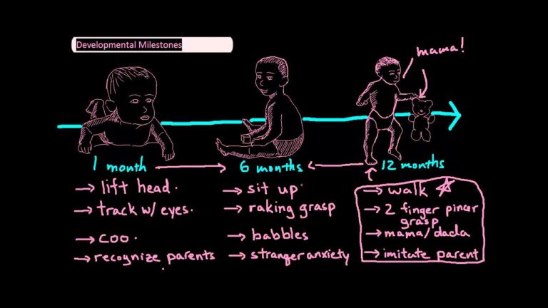 Developmental Milestones for Pediatric Nursing