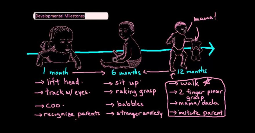 Developmental Milestones for Pediatric Nursing