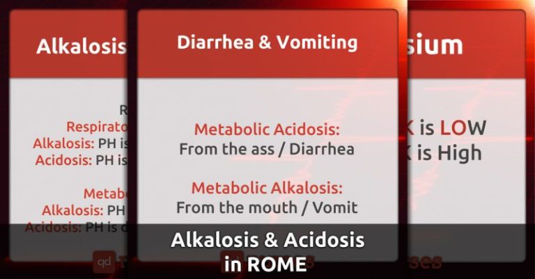 Alkalosis & Acidosis in ROME