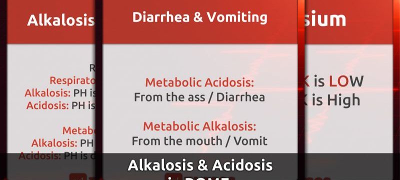 Alkalosis & Acidosis in ROME