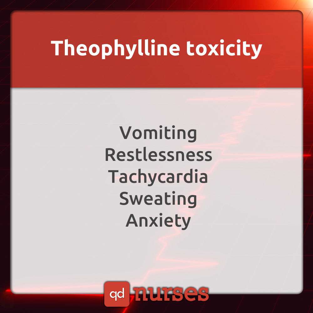Theophylline Toxicity