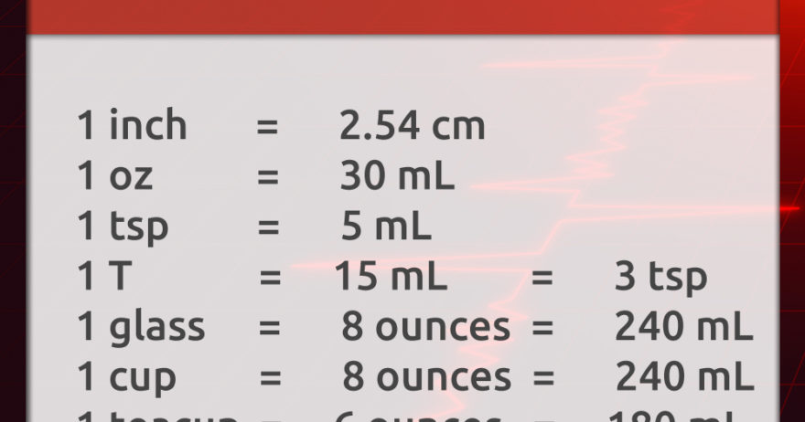 Units of Measurements