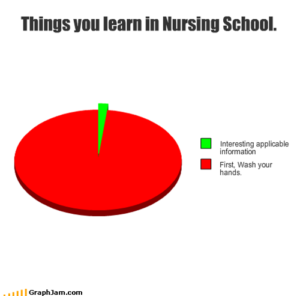 What I Learned in Nursing School