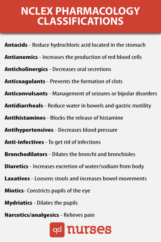 pharmacology-nclex-cram-qd-nurses