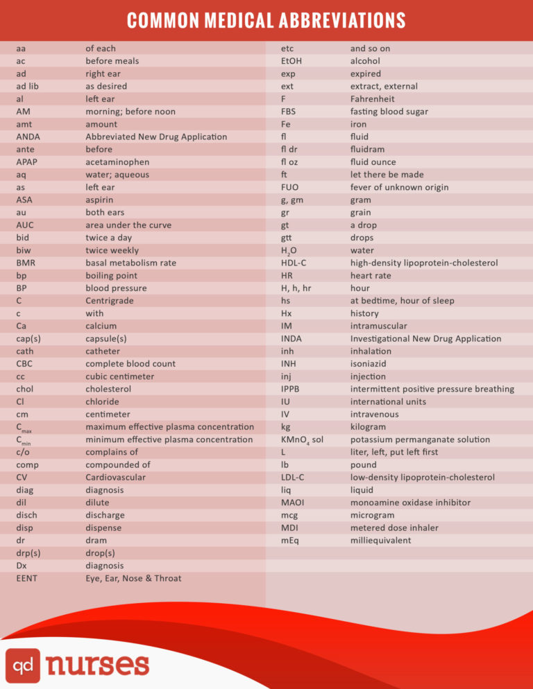 Common Medical Abbreviations