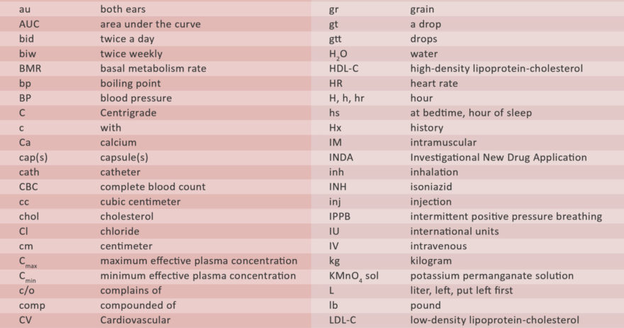 Common Medical Abbreviations