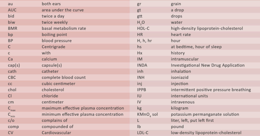 Common Medical Abbreviations Qd Nurses