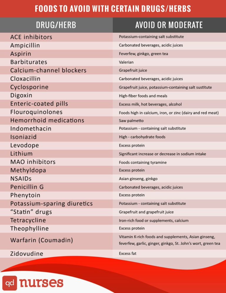 Food to Avoid with Drugs or Herbs