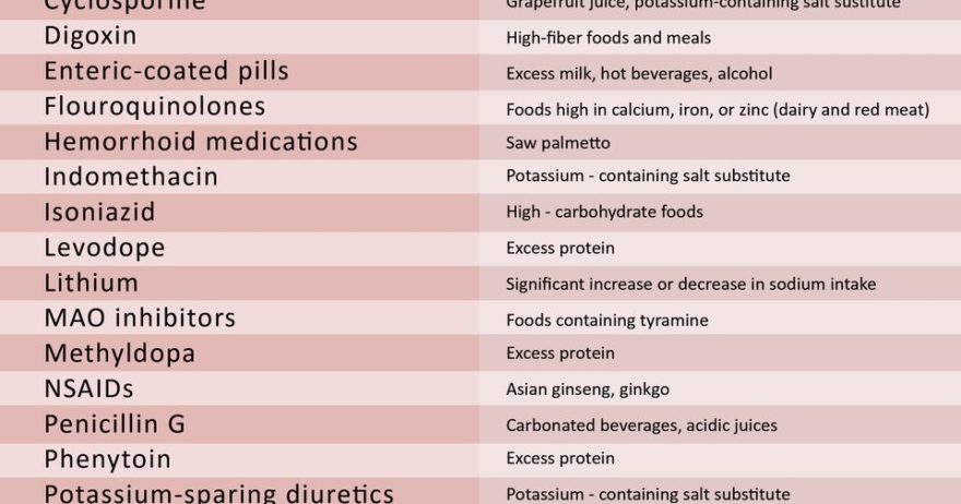 Know Which Food To Avoid With Certain Drugs Or Herbs Qd Nurses Know Which Food To Avoid With Certain Drugs Or Herbs Qd Nurses