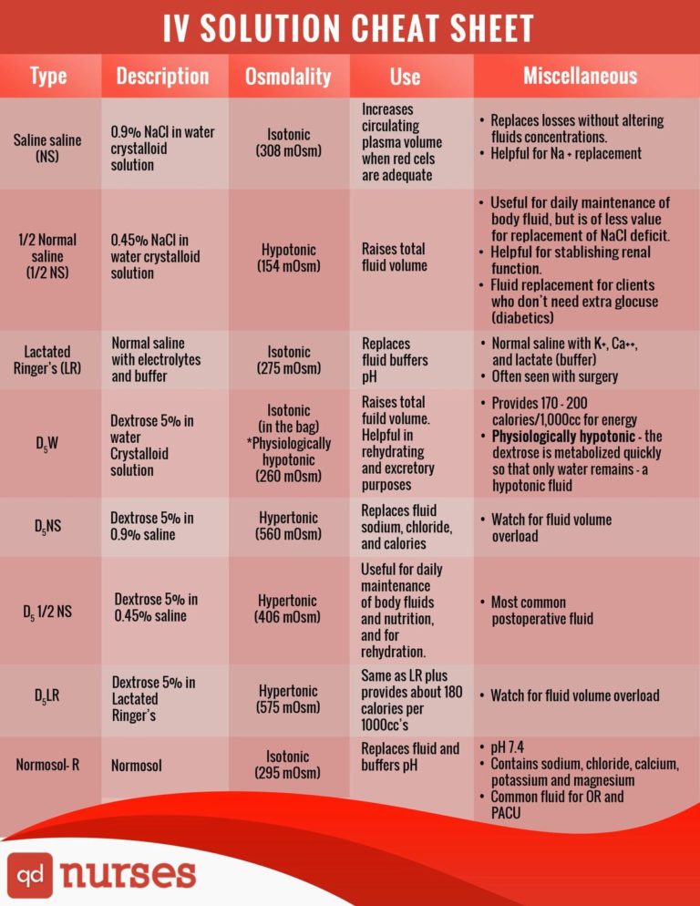 IV Solution Cheat Sheet