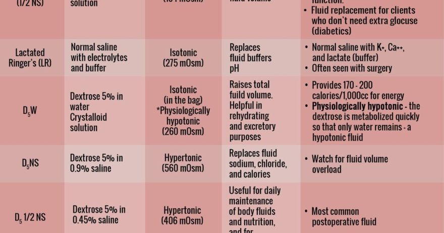 IV Solution Cheat Sheet