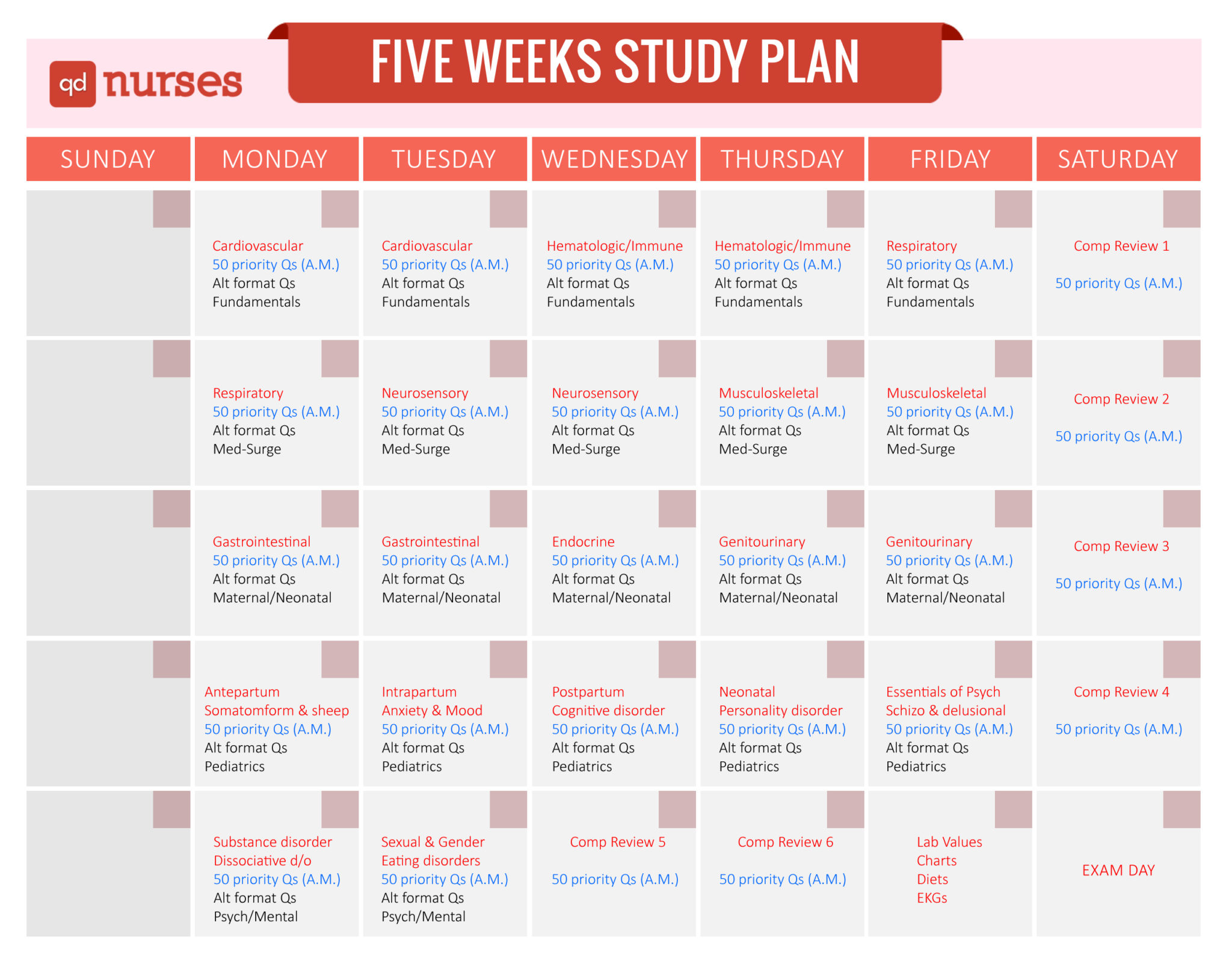 Five Week Study Plan