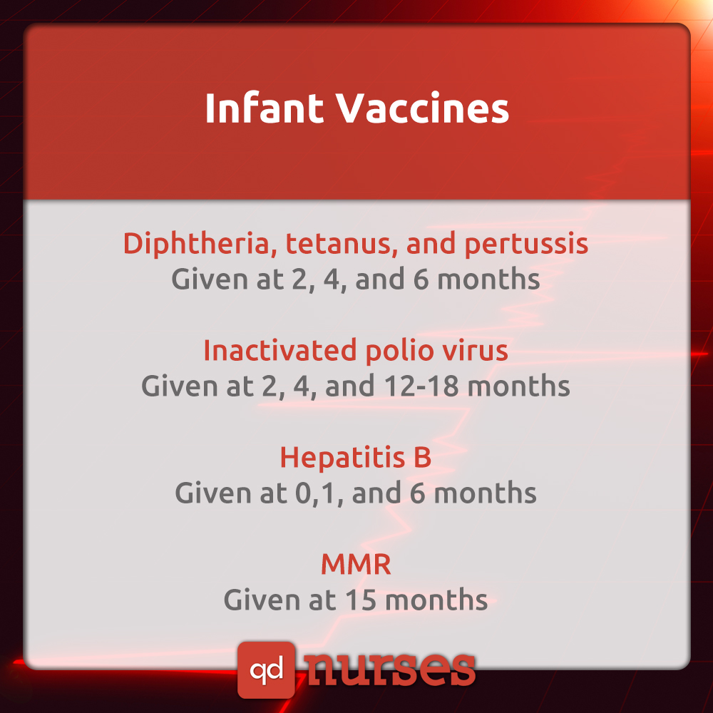 Infant Vaccinations
