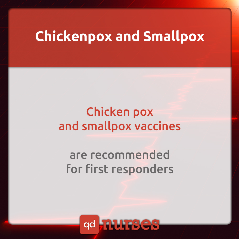 Chickenpox and Smallpox