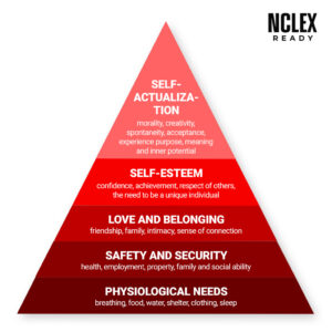 [Image: Maslow's Pyramid of Needs]